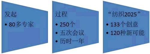 這種扎實的基礎，使得當工業4.0提出來的時候，德國紡織業已經做好了準備，直接入列，在工業4.0的實踐中占得先機。能夠對一個單獨的行業下如此扎實的功夫，作專注的規劃，這是目前中國產業轉型較為欠缺的功課之一。