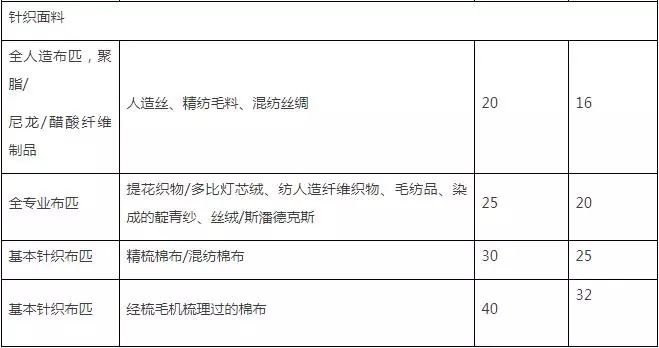 地毯機,地毯背膠機,涂層機,定型機,靜電植絨機