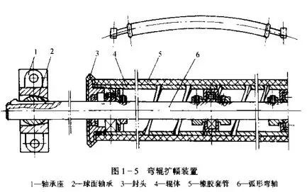 地毯機,地毯背膠機,涂層機,定型機,靜電植絨機