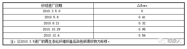 地毯機,地毯背膠機,涂層機,定型機,靜電植絨機