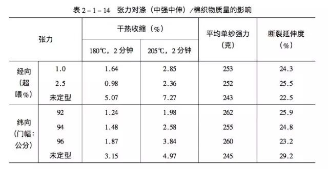 地毯機,地毯背膠機,涂層機,定型機,靜電植絨機