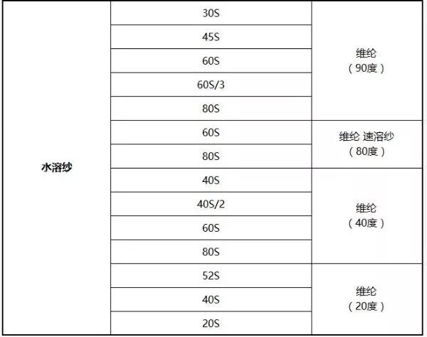 地毯機,地毯背膠機,涂層機,定型機,靜電植絨機