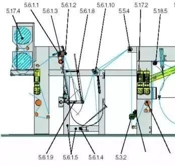 地毯機(jī),地毯背膠機(jī),涂層機(jī),定型機(jī),靜電植絨機(jī)