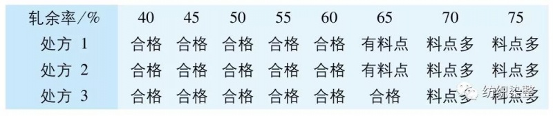 涂層機,定型機,地毯機,地毯背膠機,靜電植絨機