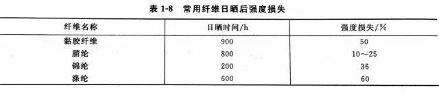 涂層機,定型機,地毯機,地毯背膠機,靜電植絨機