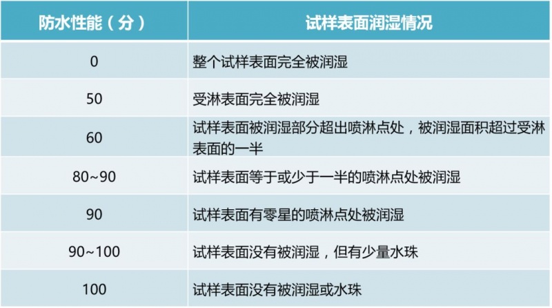 涂層機,定型機,地毯機,地毯背膠機,靜電植絨機