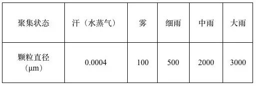 涂層機,定型機,地毯機,地毯背膠機,靜電植絨機