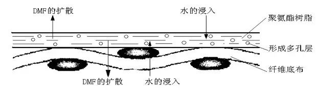 涂層機,定型機,地毯機,地毯背膠機,靜電植絨機