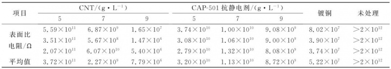 涂層機,定型機,地毯機,地毯背膠機,靜電植絨機