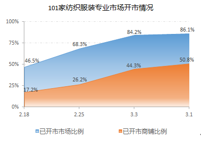 涂層機(jī),定型機(jī),地毯機(jī),地毯背膠機(jī),靜電植絨機(jī)