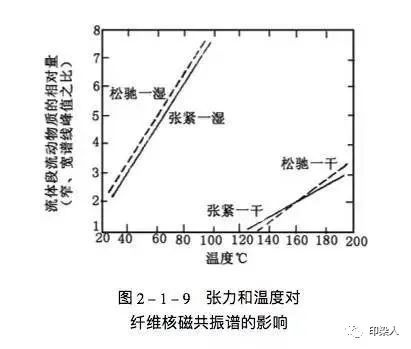 定型機(jī),涂層機(jī),地毯機(jī),地毯背膠機(jī),靜電植絨機(jī)