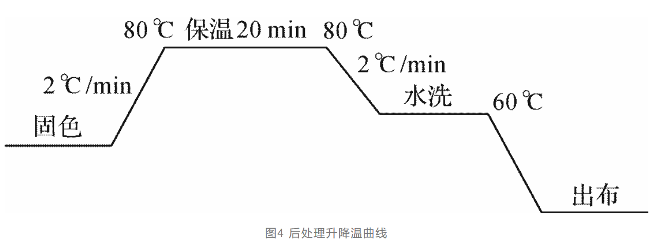 涂層機,定型機,地毯機,地毯背膠機,靜電植絨機