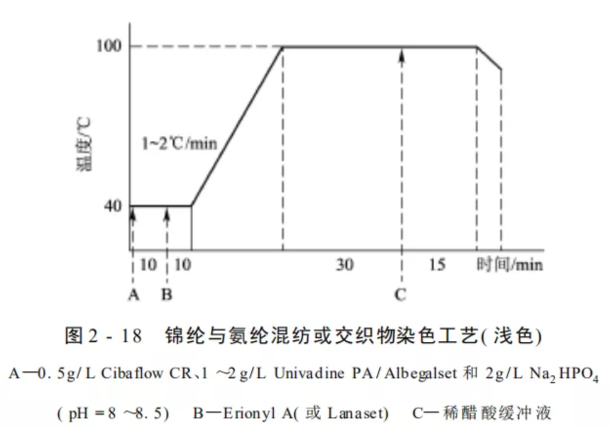 定型機,涂層機,地毯機,地毯背膠機,靜電植絨機