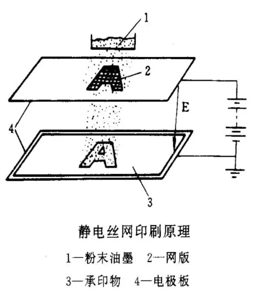 靜電植絨機,地毯機,地毯背膠機,涂層機,定型機