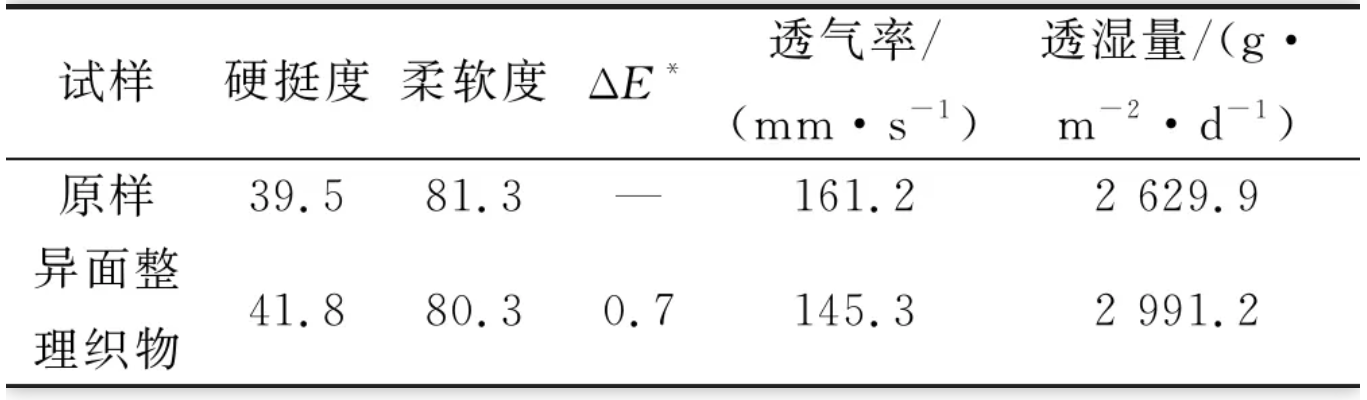 地毯機(jī),地毯背膠機(jī),涂層機(jī),定型機(jī),靜電植絨機(jī)