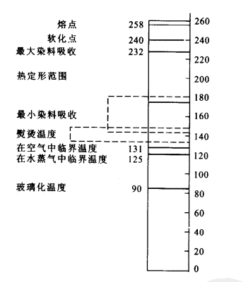 定型機,涂層機,地毯機,地毯背膠機,靜電植絨機