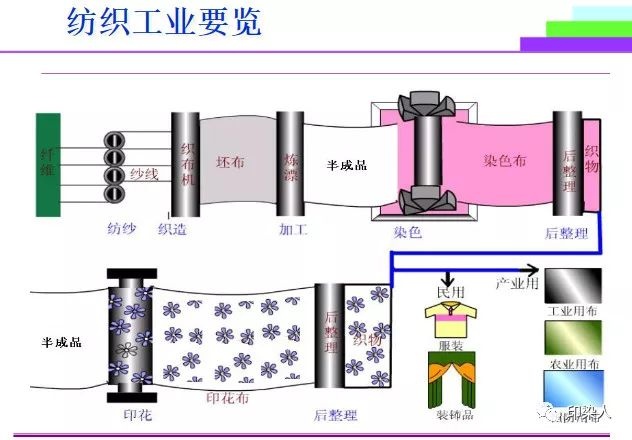 定型機(jī),涂層機(jī),地毯機(jī),地毯背膠機(jī),靜電植絨機(jī)