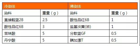 定型機,涂層機,地毯機,地毯背膠機,靜電植絨機