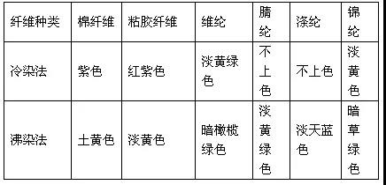 定型機,涂層機,地毯機,地毯背膠機,靜電植絨機