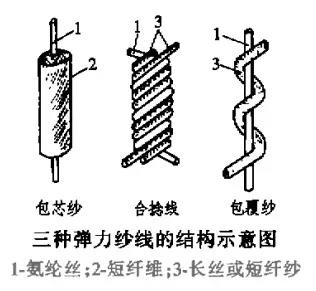 涂層機(jī),定型機(jī),地毯機(jī),地毯背膠機(jī),靜電植絨機(jī)