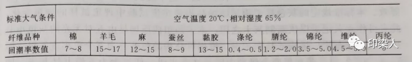 定型機,涂層機,地毯機,地毯背膠機,靜電植絨機