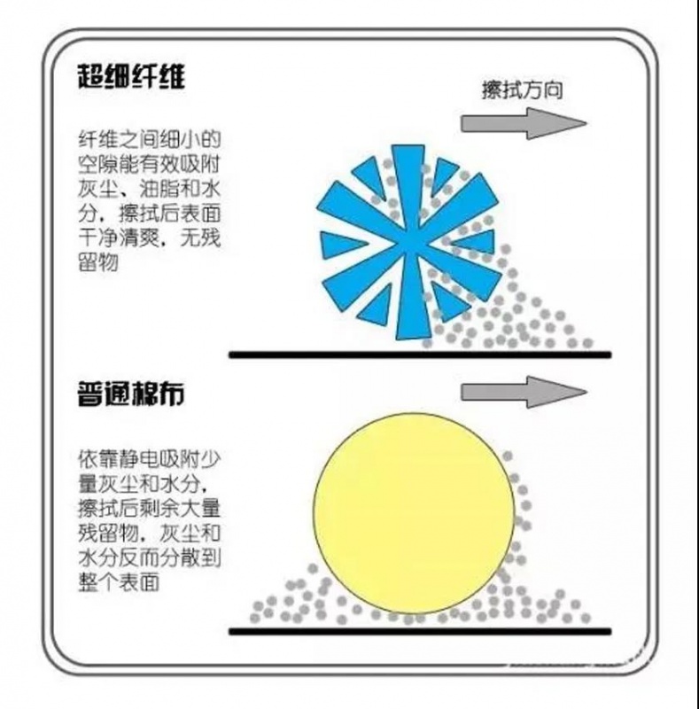 定型機,涂層機,地毯機,地毯背膠機,靜電植絨機