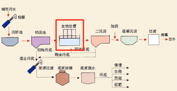 定型機,涂層機,地毯機,地毯背膠機,靜電植絨機