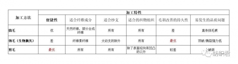 定型機,涂層機,地毯機,地毯背膠機,靜電植絨機