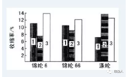 定型機(jī),涂層機(jī),地毯機(jī),地毯背膠機(jī),靜電植絨機(jī)