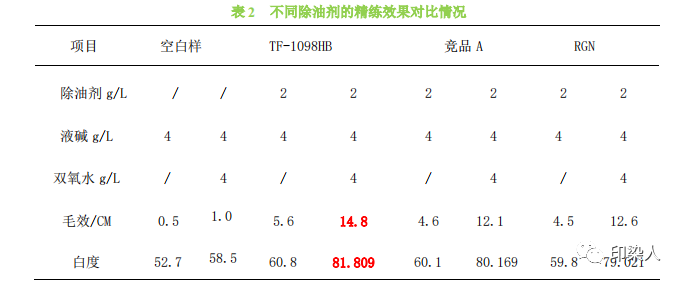 定型機,涂層機,地毯機,地毯背膠機,靜電植絨機