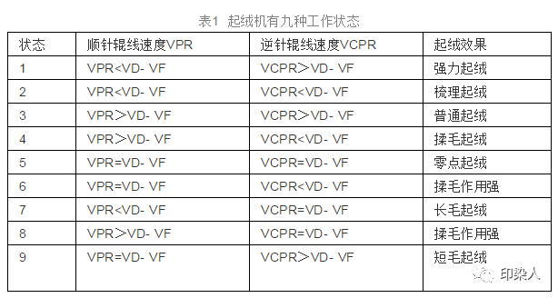 定型機,涂層機,地毯機,地毯背膠機,靜電植絨機