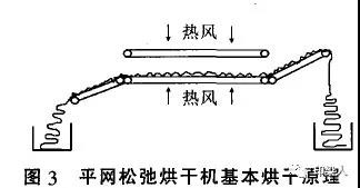 定型機,涂層機,地毯機,地毯背膠機,靜電植絨機