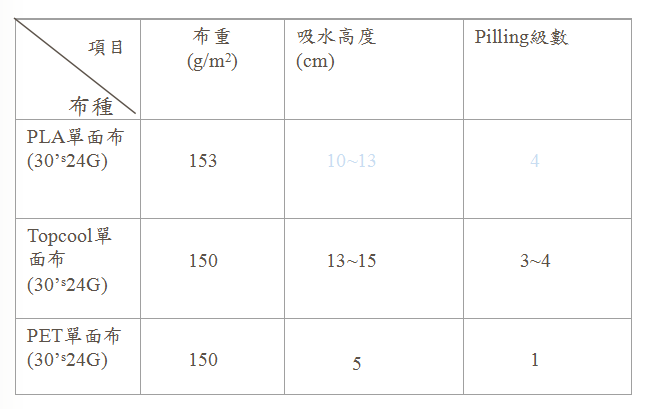 定型機,涂層機,地毯機,地毯背膠機,靜電植絨機