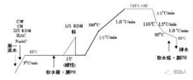 定型機,涂層機,地毯機,地毯背膠機,靜電植絨機