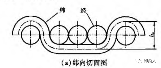 定型機,涂層機,地毯機,地毯背膠機,靜電植絨機