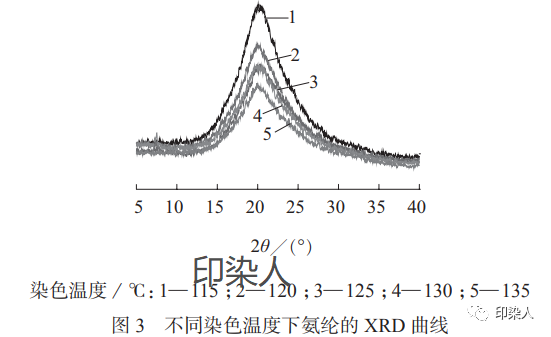 定型機(jī),涂層機(jī),地毯機(jī),地毯背膠機(jī),靜電植絨機(jī)