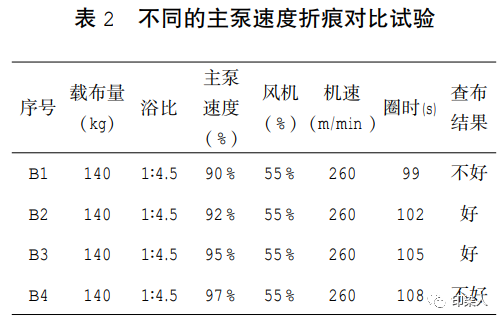 定型機(jī),涂層機(jī),地毯機(jī),地毯背膠機(jī),靜電植絨機(jī)