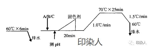 定型機,涂層機,地毯機,地毯背膠機,靜電植絨機