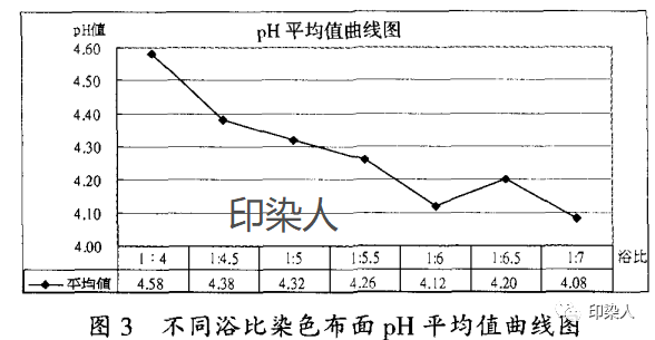 定型機,涂層機,地毯機,地毯背膠機,靜電植絨機