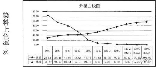 定型機,涂層機,地毯機,地毯背膠機,靜電植絨機