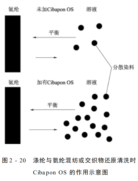 定型機(jī),涂層機(jī),地毯機(jī),地毯背膠機(jī),靜電植絨機(jī)