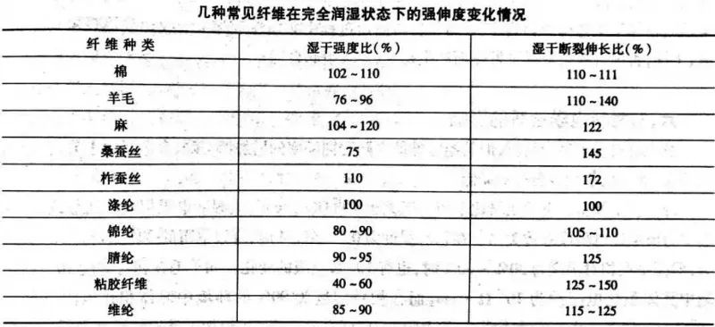 定型機,涂層機,地毯機,地毯背膠機,靜電植絨機