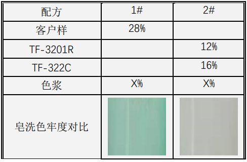 定型機(jī),涂層機(jī),地毯機(jī),地毯背膠機(jī),靜電植絨機(jī)