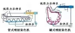 定型機(jī),涂層機(jī),地毯機(jī),地毯背膠機(jī),靜電植絨機(jī)