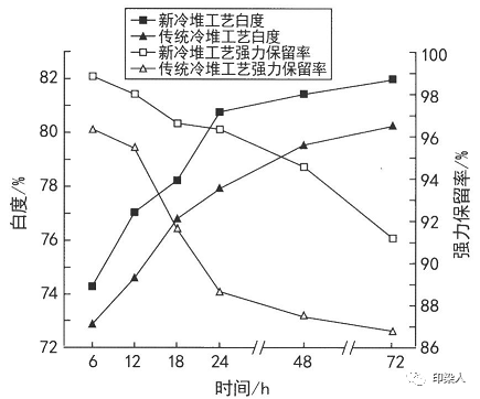 定型機,涂層機,地毯機,地毯背膠機,靜電植絨機