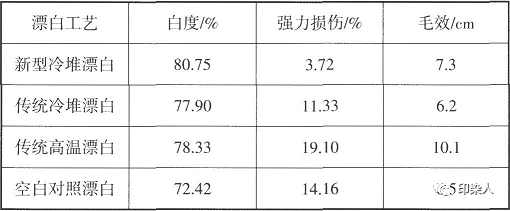 定型機,涂層機,地毯機,地毯背膠機,靜電植絨機