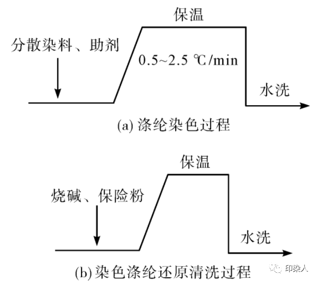 定型機,涂層機,地毯機,地毯背膠機,靜電植絨機