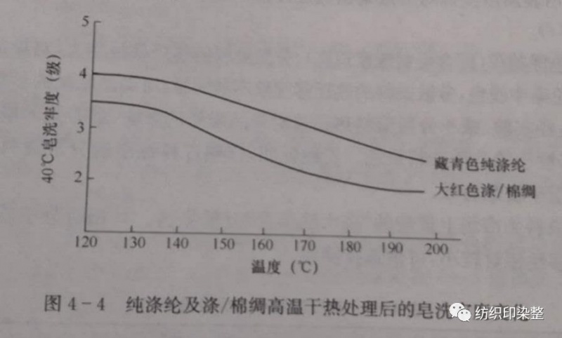 定型機(jī),涂層機(jī),地毯機(jī),地毯背膠機(jī),靜電植絨機(jī)