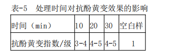 定型機,涂層機,地毯機,地毯背膠機,靜電植絨機