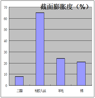 定型機,涂層機,地毯機,地毯背膠機,靜電植絨機